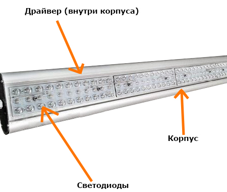 Нюансы светодиодной модернизации существующих светильников
